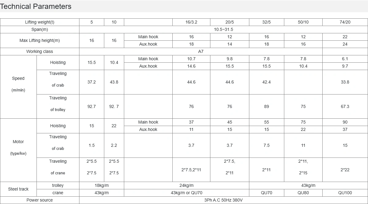 Ladle Foundry Double Girder Overhead Crane , Casting Steel Mill Bridge Crane