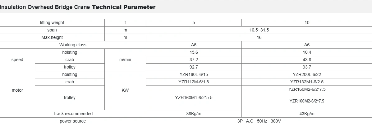 Insulation Overhead Crane for Smelting Workshops