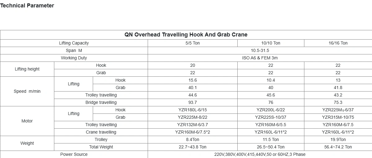 Double Girder Overhead Crane with Grab