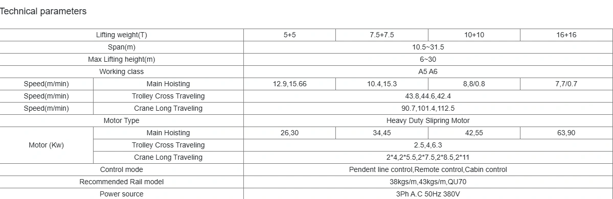 Magnetic Bridge Crane