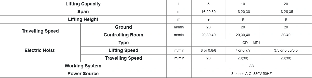 Overhead Hook Crane & Hook Gantry Crane
