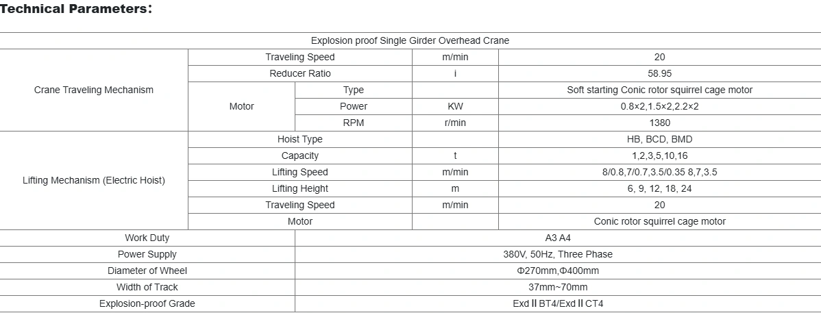Eurocrane Ex-proof Overhead Crane