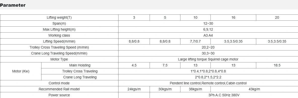 parameter A type single girder gantry crane