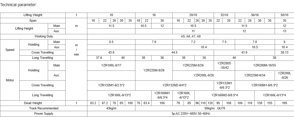 Container Gantry Crane