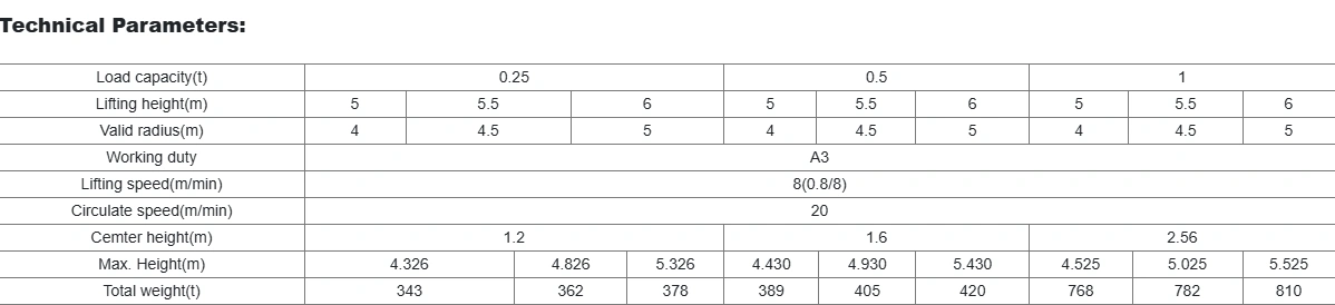 jib crane travelling